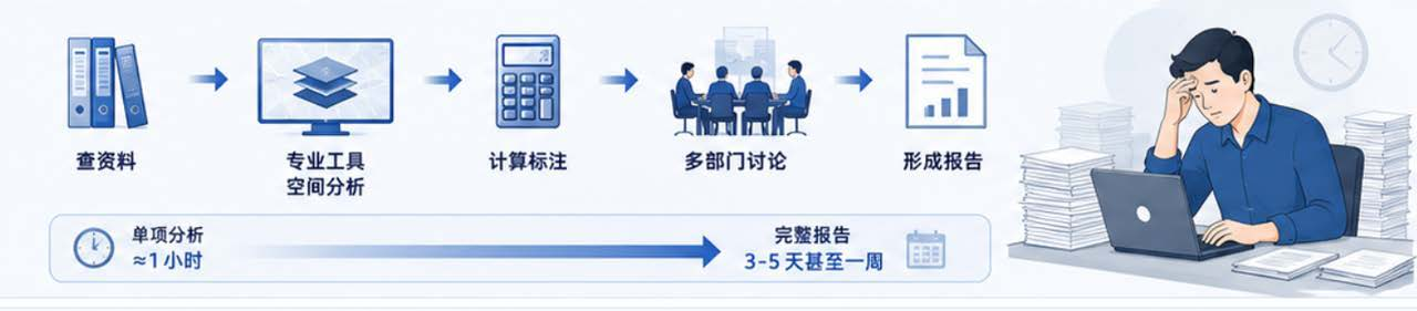 案例04业务图表