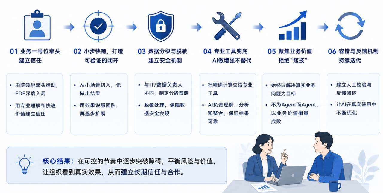 案例04业务图表