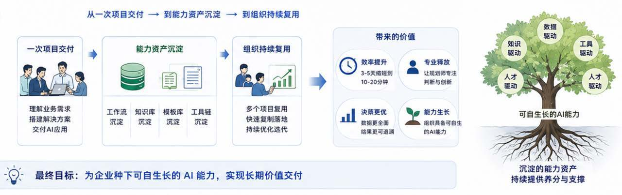 案例04业务图表