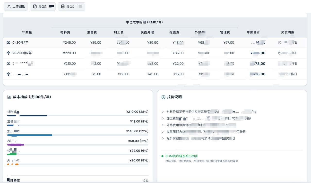 案例17业务图表