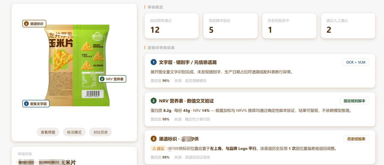 案例19业务图表