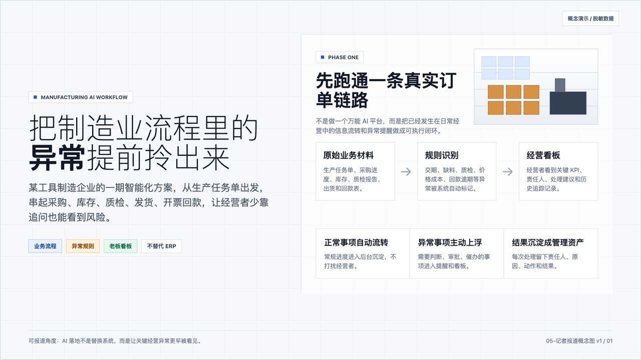 案例20业务图表