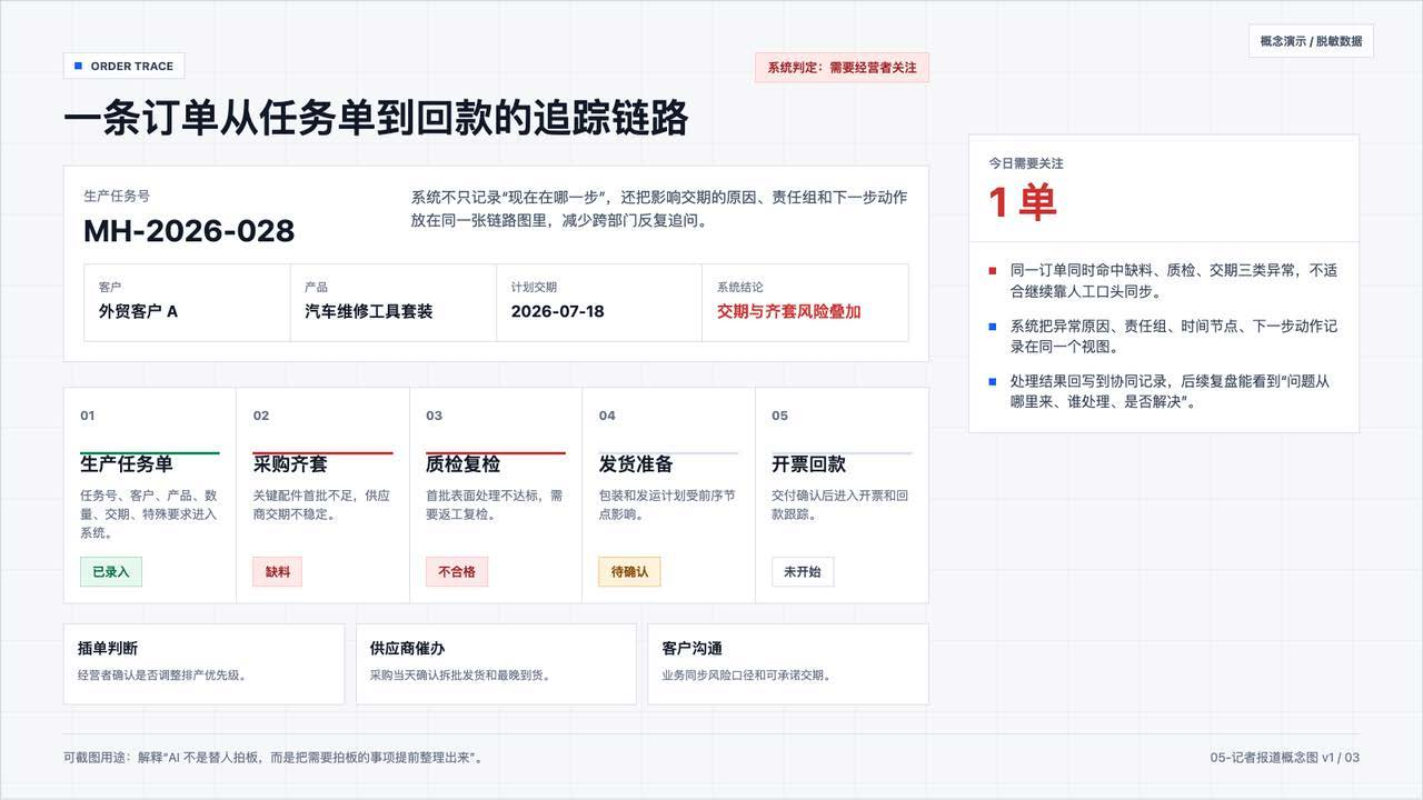 案例20业务图表