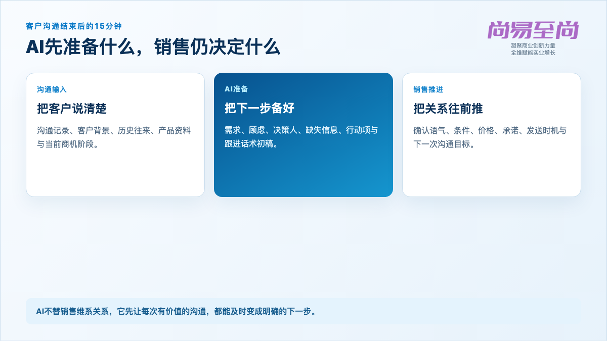 一场客户沟通结束后，AI先准备什么
