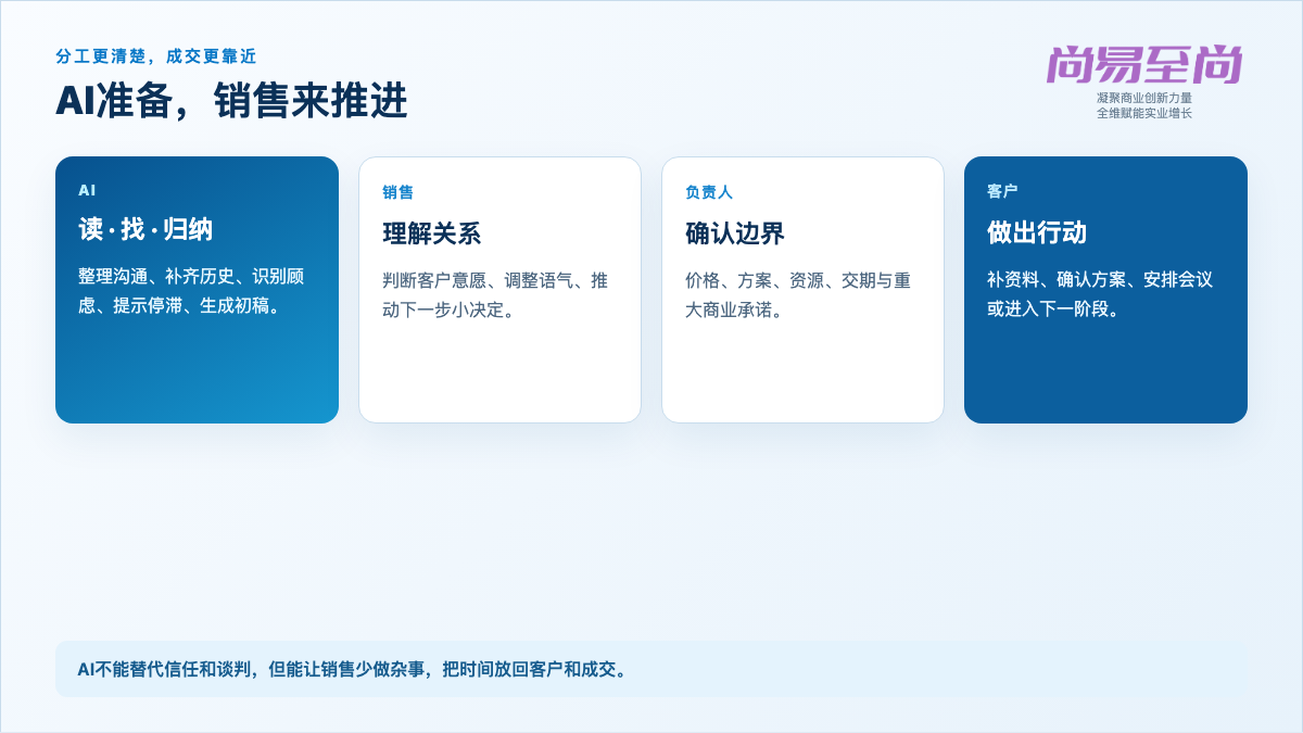 AI准备，销售来推进