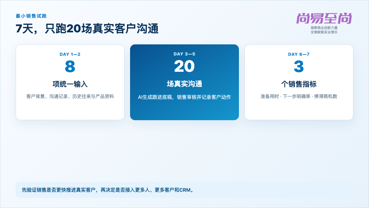 7天跑20场真实客户沟通
