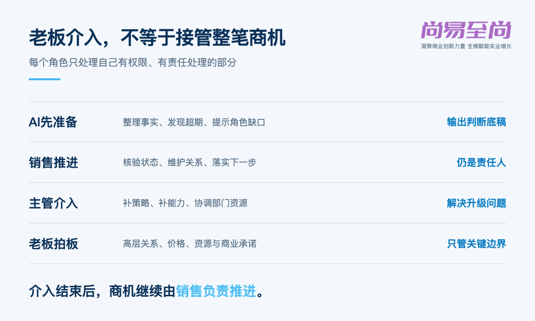 老板介入的责任边界